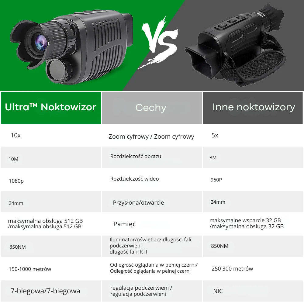 Ultra™ Noktowizor – Noktowizyjny Monokular na Podczerwień